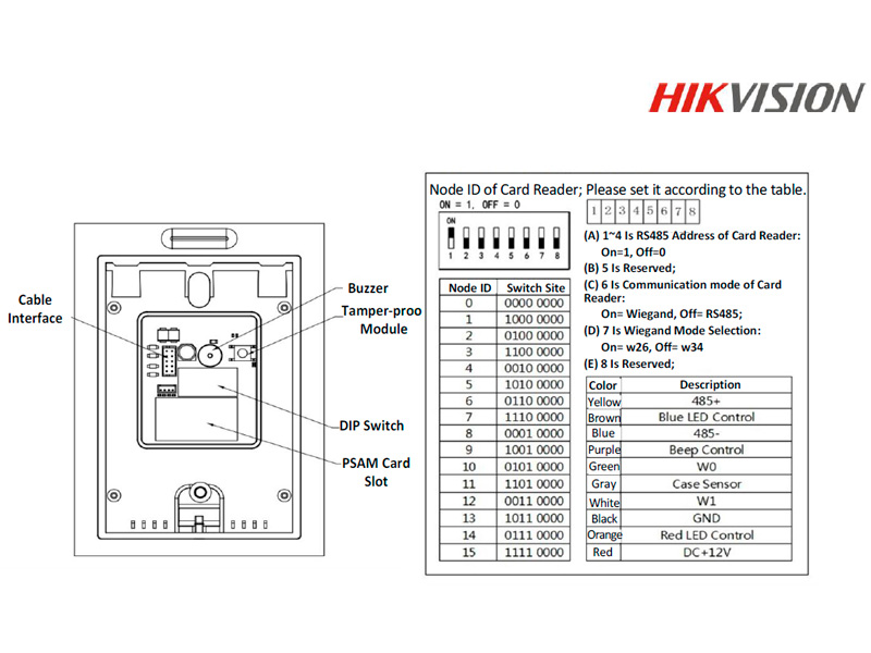 Считыватель HIKVISION DS-K1101M Считыватель HIKVISION DS-K1101M