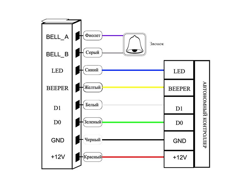 Считыватель карт STRAZH SR-R150K Считыватель карт STRAZH SR-R150K