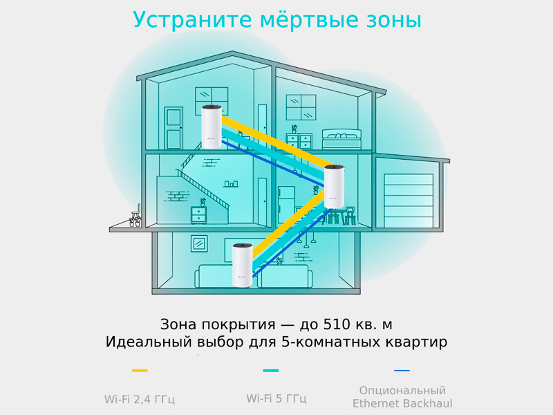 Mesh Wi-Fi система TP-LINK Deco M4(3-pack) AC1200 2xWAN/LAN 1Gb/s Mesh Wi-Fi система TP-LINK Deco M4(3-pack) AC1200 2xWAN/LAN 1Gb/s