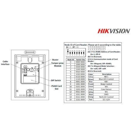 Считыватель HIKVISION DS-K1101M