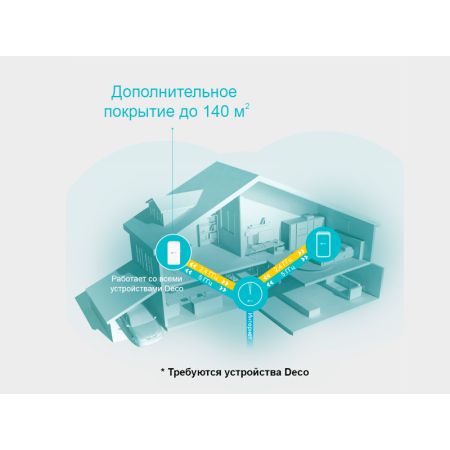 Mesh Wi-Fi система TP-LINK Deco M3W AC1200 2xLAN 100Mb/s