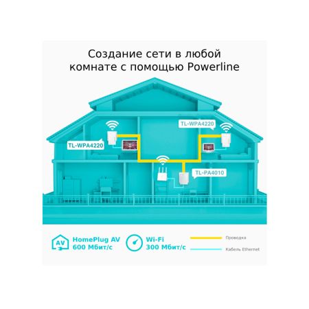 Powerline адаптер TP-LINK TL-WPA4220 KIT(EU)