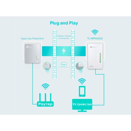 Powerline адаптер TP-LINK TL-WPA4220 KIT(EU)