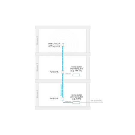 Блок питания MikroTik PL7400 PWR-Line 100Mb/s MicroUSB