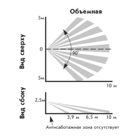 Астра-515 исп.А  Извещатель охранный пассивный объемный оптико-электронный
