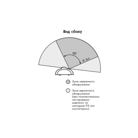 Астра-531 АК Извещатель охранный поверхностный звуковой
