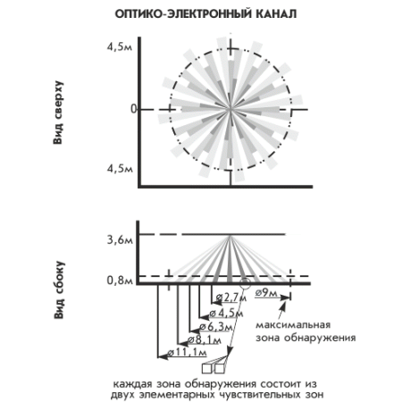 Извещатель Астра-8 исп. РК ИК+АК пассивный объемный, звуковой поверхностный, радиоканальный, потолочный