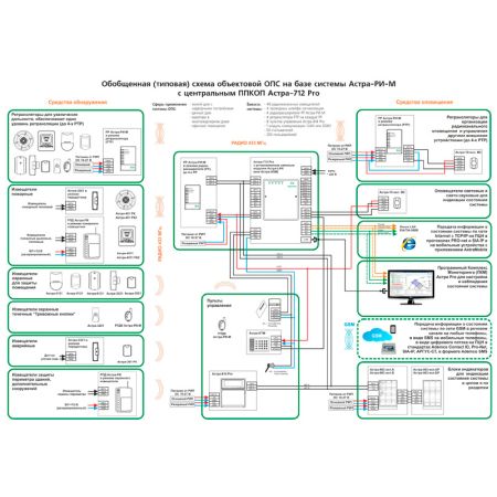 Астра-712 Pro Прибор приемно-контрольный охранно-пожарный