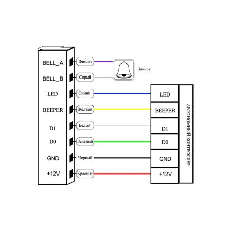 Считыватель карт STRAZH SR-R150K
